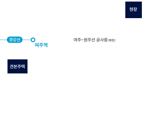 더샵 여주역더퍼스트 모델하우스 오시는길 약도 — 경강선 여주역·이마트·여주초·황학산수목원 주변 위치